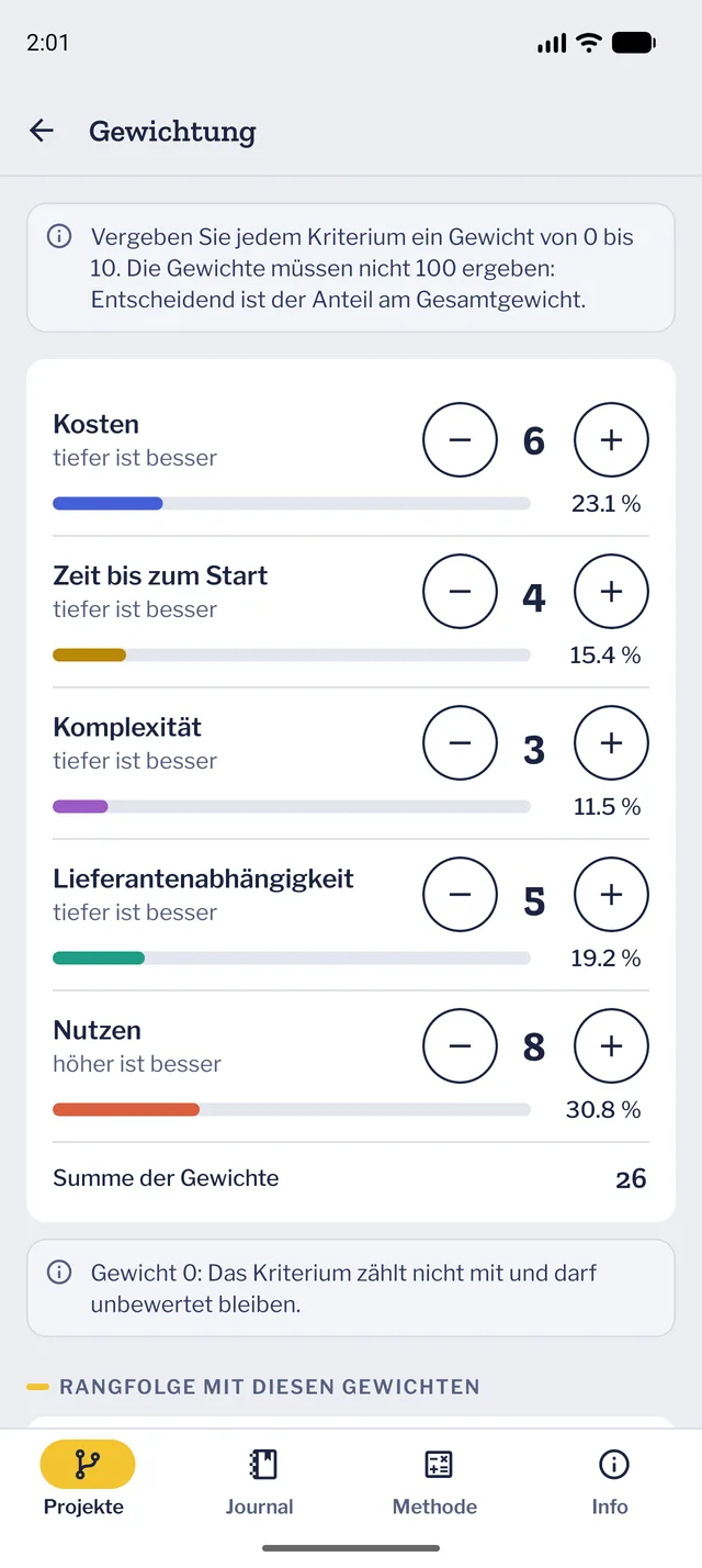 Fünf Kriterien mit Gewicht von 0 bis 10 und ihrem Anteil am Gesamtgewicht.