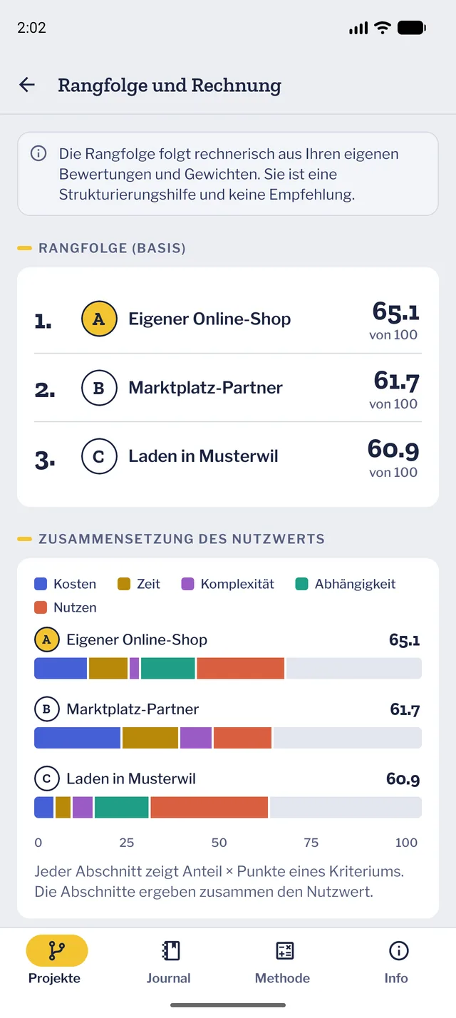 Rangfolge der Varianten und Balken, die zeigen, wie sich der Nutzwert aus den Kriterien zusammensetzt.