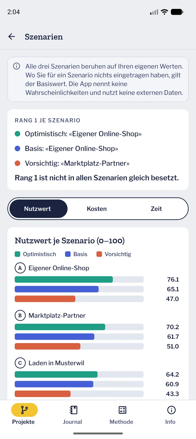 Balkendiagramm mit dem Nutzwert jeder Variante im optimistischen, im Basis- und im vorsichtigen Szenario.