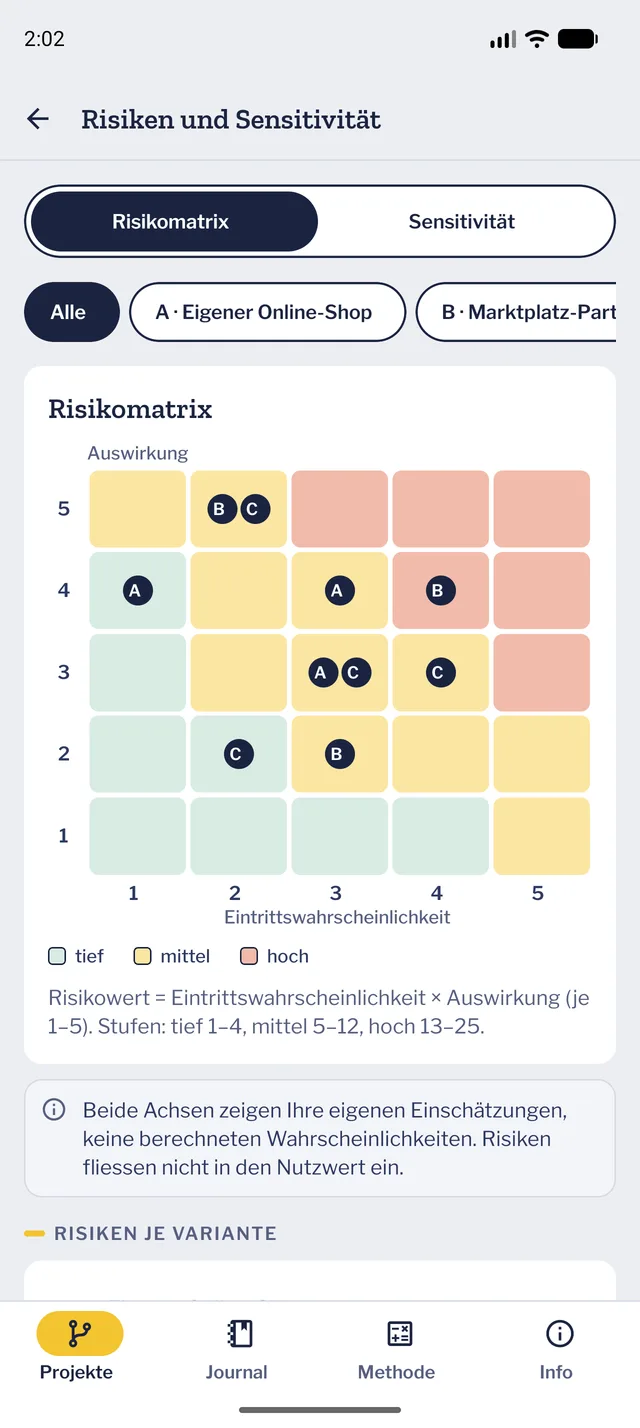 Risikomatrix mit Eintrittswahrscheinlichkeit und Auswirkung von 1 bis 5 und den Stufen tief, mittel und hoch.